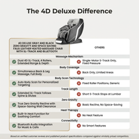 4D Deluxe Gray and Black Zero Gravity and Space Saving Faux Leather Heated Massage Chair with Sl-Track and Bluetooth — Comparison