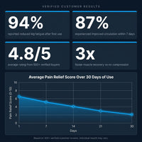 Air Compression Circulation Leg Massage Air Pressure Recovery Boots Power Pump Lymphatic Drainage Device Professional Athletes — Results & Stats