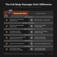Full Body Massage Chair Zero Gravity 3D Shiatsu Recliner Sl-Track Heat, AI Voice — Comparison
