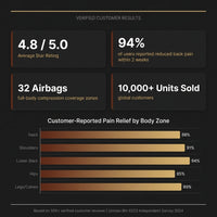 Full Body Massage Chair Zero Gravity 3D Shiatsu Recliner Sl-Track Heat, AI Voice — Results & Stats