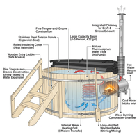 PEWSHTUB Pine Hot Tub and Ice Bath 4-5 Person with Wood-Fired Heater — How It Works