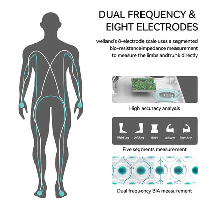 Smart Scale FSA HSA Eligible Eight Electrodes Digital Bathroom Scale